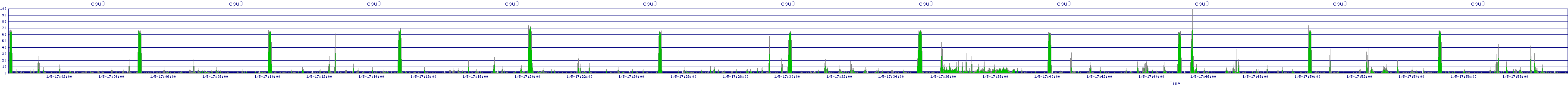 /2026/01/05/17/cpu0.png
