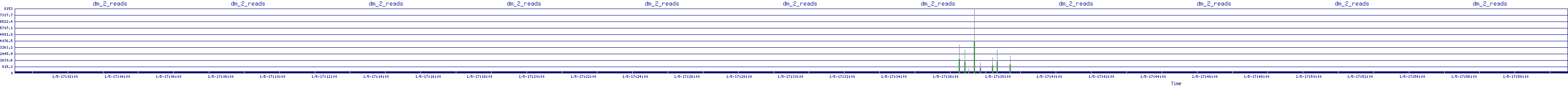/2026/01/05/17/dm_2_reads.png