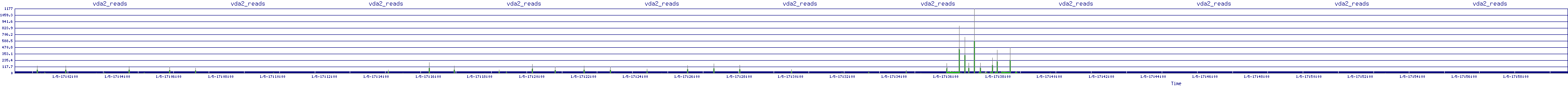 /2026/01/05/17/vda2_reads.png