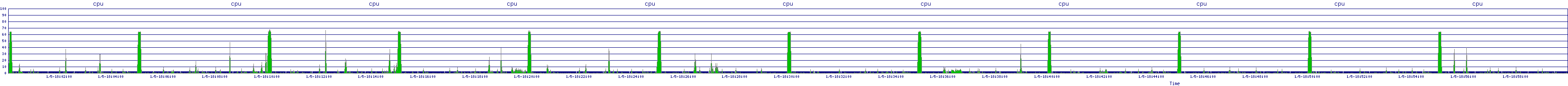 /2026/01/05/18/cpu.png