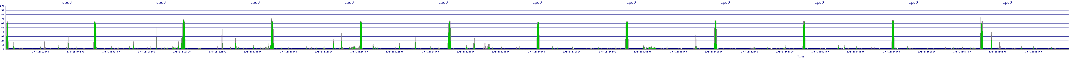 /2026/01/05/18/cpu0.png