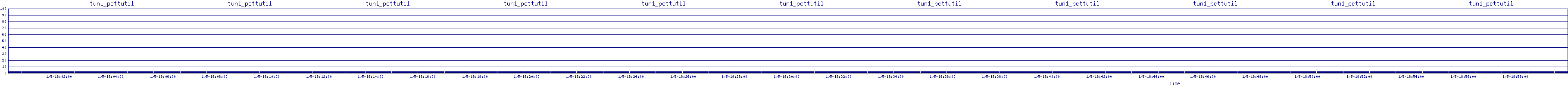 /2026/01/05/18/tun1_pcttutil.png