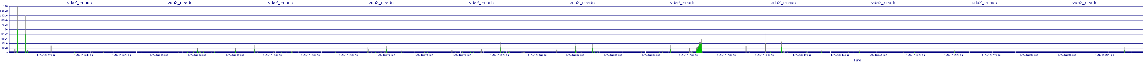 /2026/01/05/18/vda2_reads.png