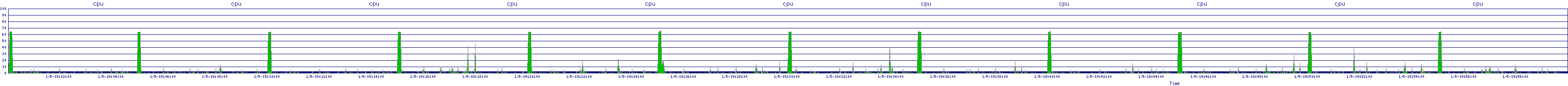 /2026/01/05/19/cpu.png