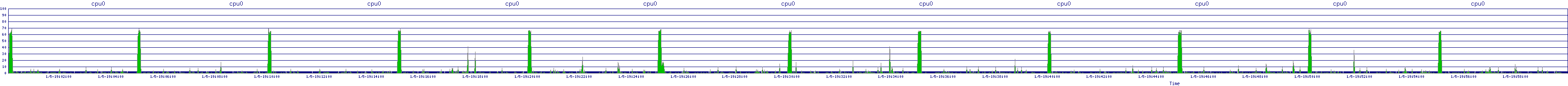 /2026/01/05/19/cpu0.png