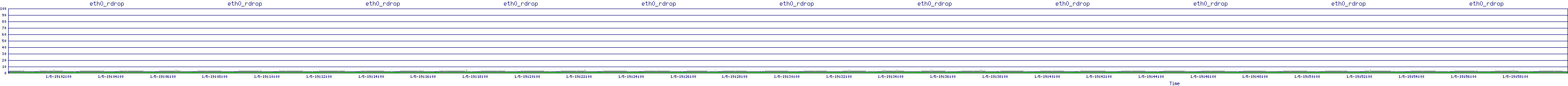 /2026/01/05/19/eth0_rdrop.png