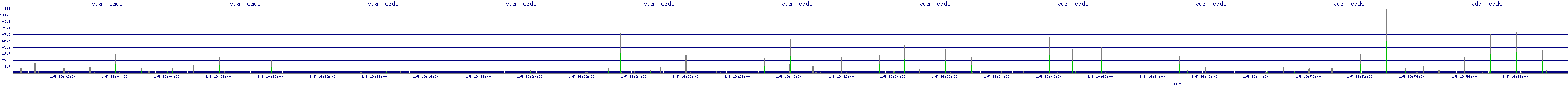 /2026/01/05/19/vda_reads.png