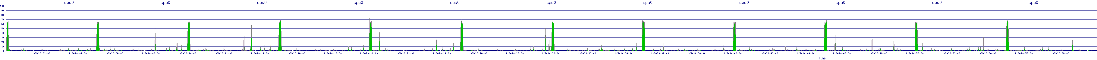 /2026/01/05/20/cpu0.png