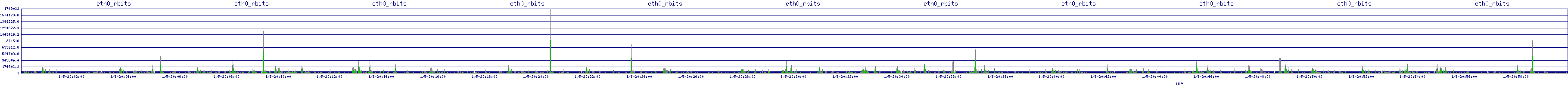 /2026/01/05/20/eth0_rbits.png