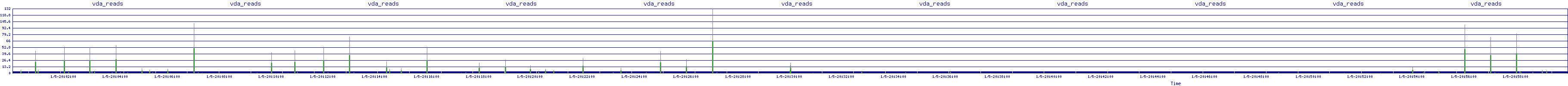 /2026/01/05/20/vda_reads.png