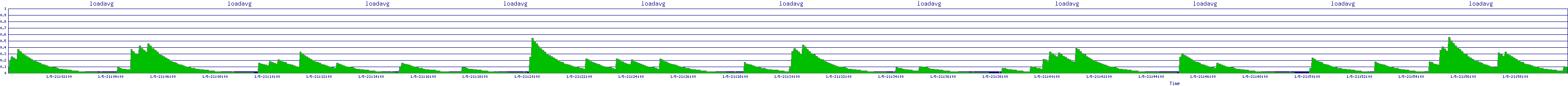 /2026/01/05/21/loadavg.png