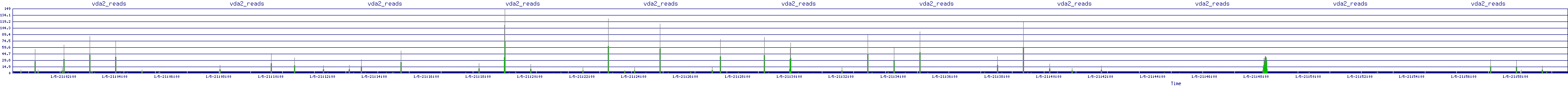 /2026/01/05/21/vda2_reads.png