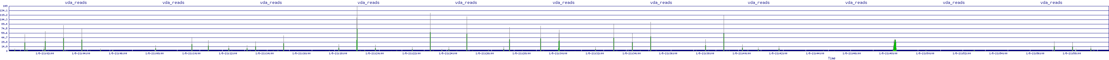 /2026/01/05/21/vda_reads.png