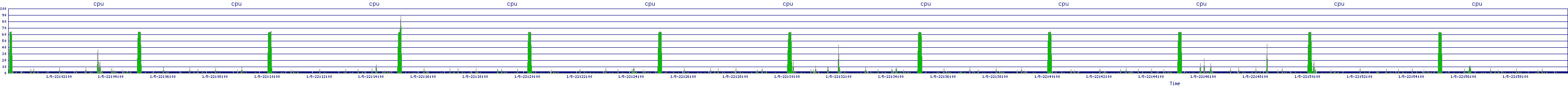 /2026/01/05/22/cpu.png