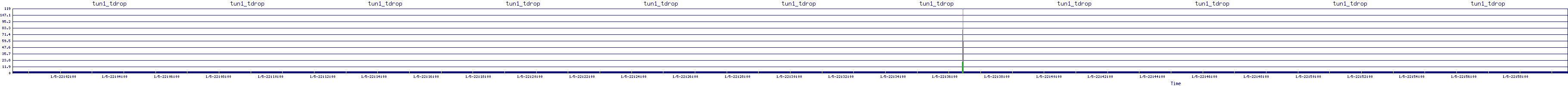 /2026/01/05/22/tun1_tdrop.png