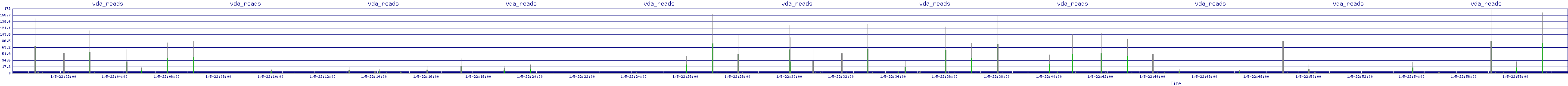 /2026/01/05/22/vda_reads.png