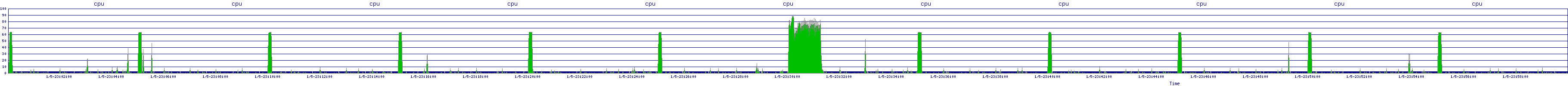/2026/01/05/23/cpu.png