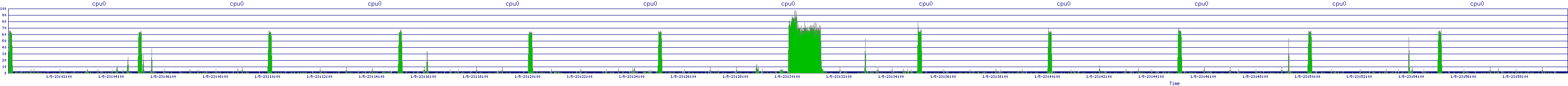 /2026/01/05/23/cpu0.png