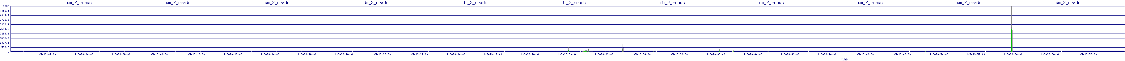 /2026/01/05/23/dm_2_reads.png