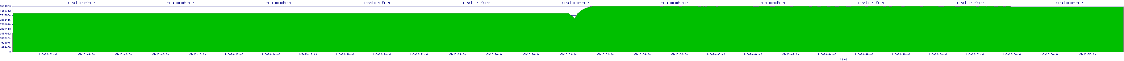 /2026/01/05/23/realmemfree.png