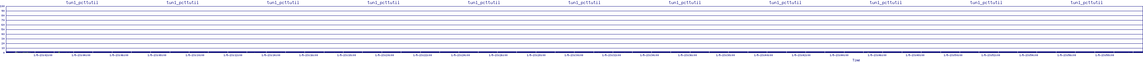 /2026/01/05/23/tun1_pcttutil.png