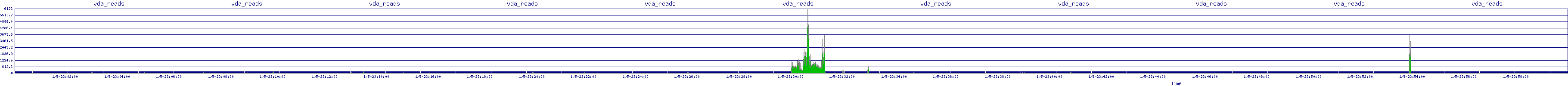 /2026/01/05/23/vda_reads.png