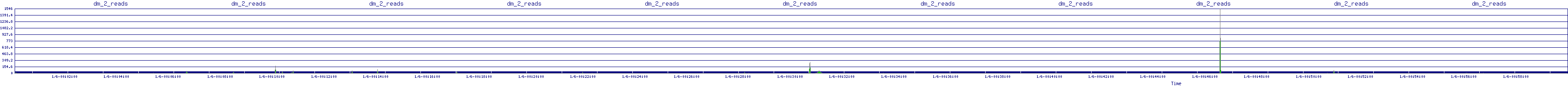 /2026/01/06/00/dm_2_reads.png