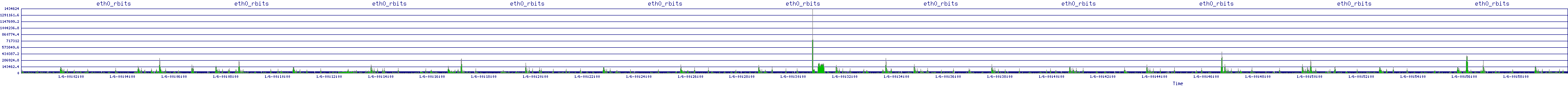 /2026/01/06/00/eth0_rbits.png