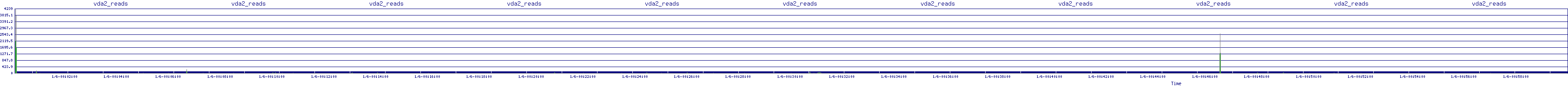 /2026/01/06/00/vda2_reads.png