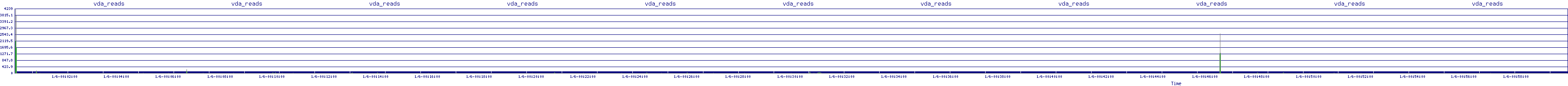 /2026/01/06/00/vda_reads.png
