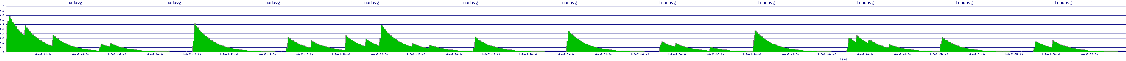 /2026/01/06/02/loadavg.png
