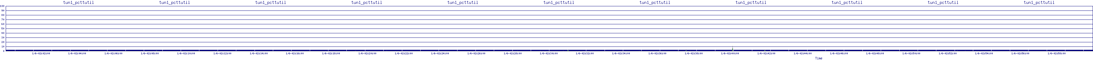 /2026/01/06/02/tun1_pcttutil.png