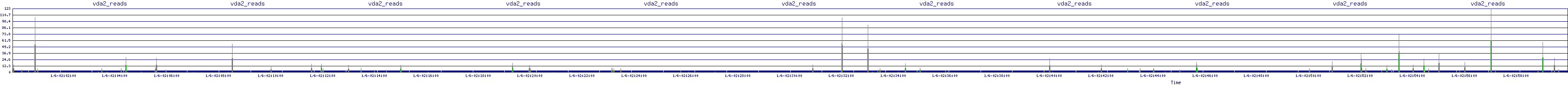 /2026/01/06/02/vda2_reads.png