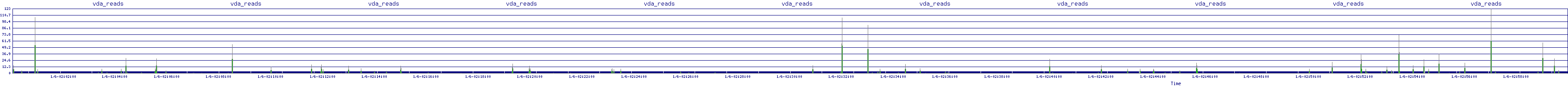/2026/01/06/02/vda_reads.png