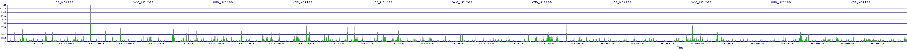 /2026/01/06/02/vda_writes.png