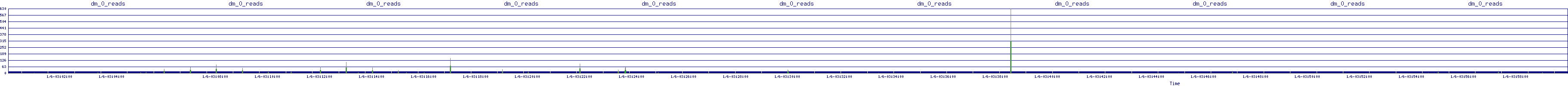 /2026/01/06/03/dm_0_reads.png