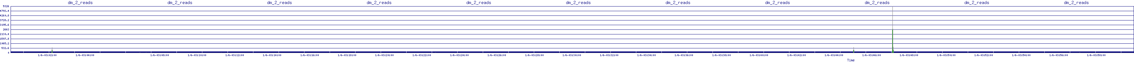/2026/01/06/03/dm_2_reads.png
