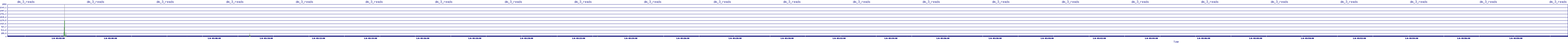 /2026/01/06/03/dm_3_reads.png