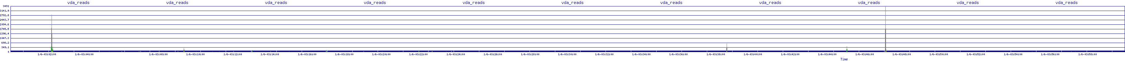 /2026/01/06/03/vda_reads.png