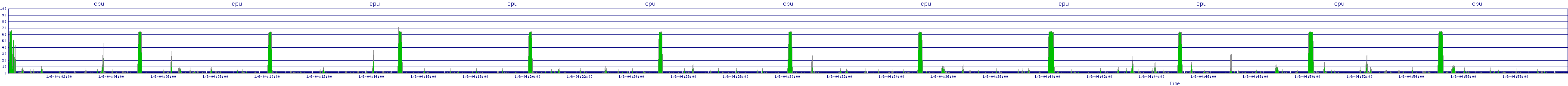 /2026/01/06/04/cpu.png