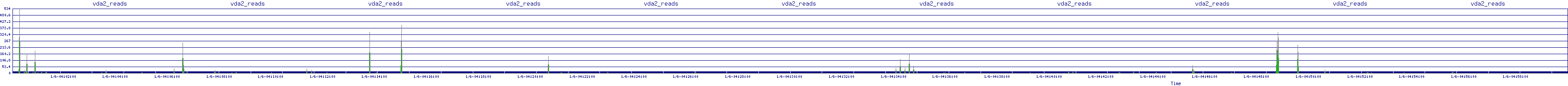 /2026/01/06/04/vda2_reads.png