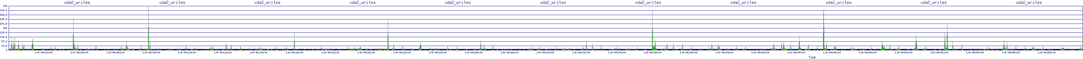 /2026/01/06/04/vda2_writes.png