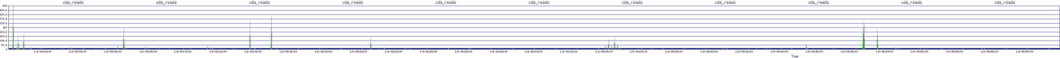 /2026/01/06/04/vda_reads.png