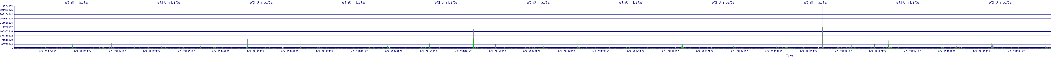 /2026/01/06/05/eth0_rbits.png