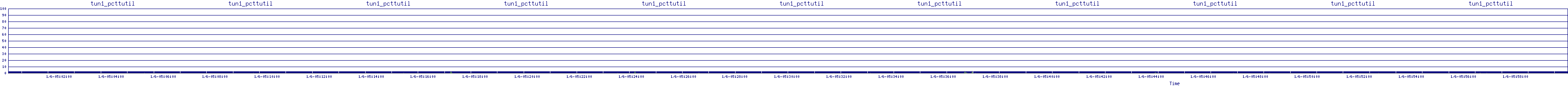 /2026/01/06/05/tun1_pcttutil.png