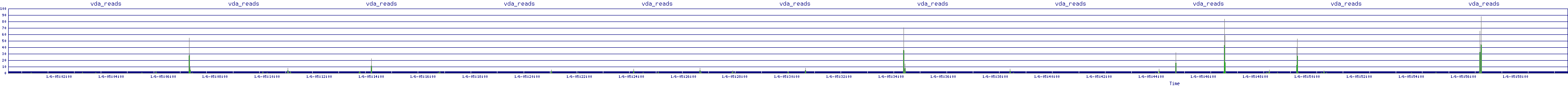 /2026/01/06/05/vda_reads.png
