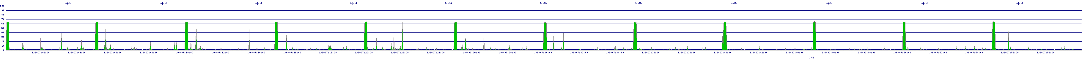 /2026/01/06/07/cpu.png