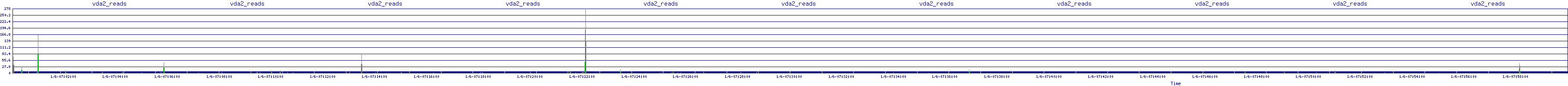/2026/01/06/07/vda2_reads.png