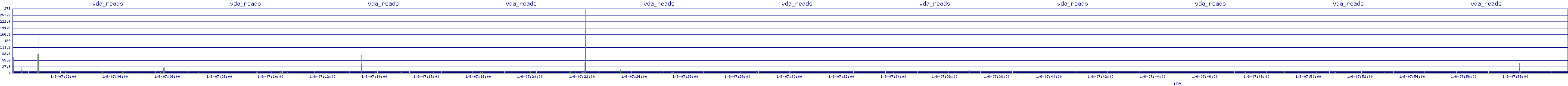 /2026/01/06/07/vda_reads.png