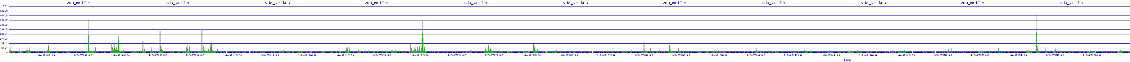 /2026/01/06/07/vda_writes.png